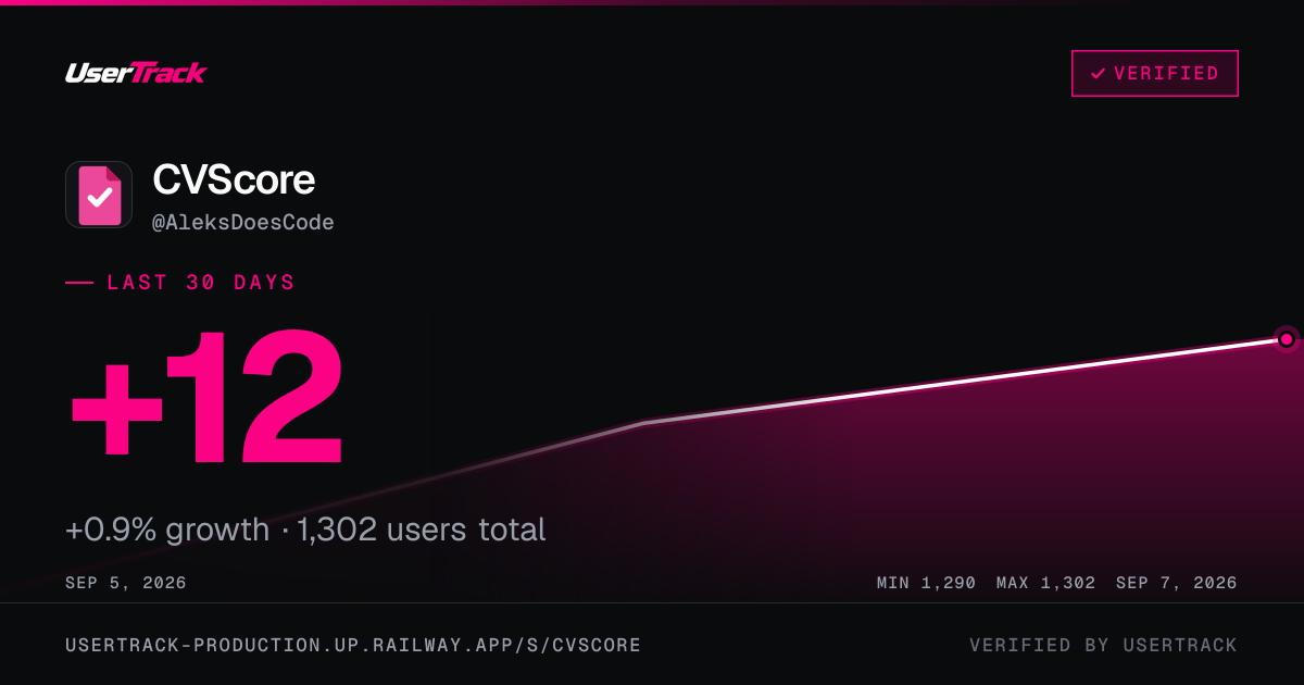 CVScore share card