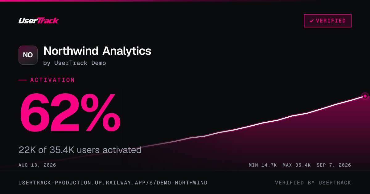 Northwind Analytics share card