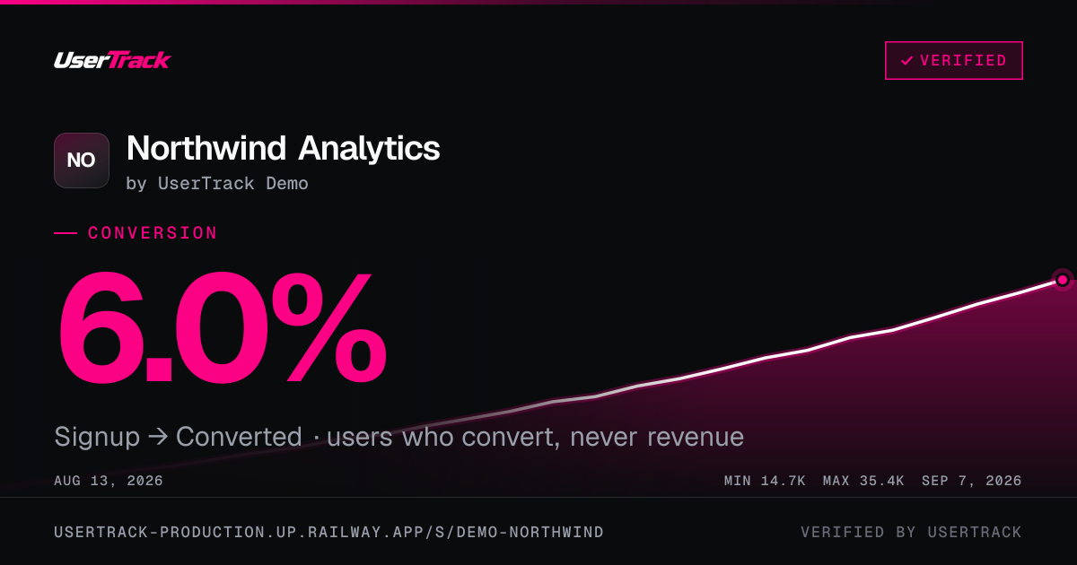 Northwind Analytics share card
